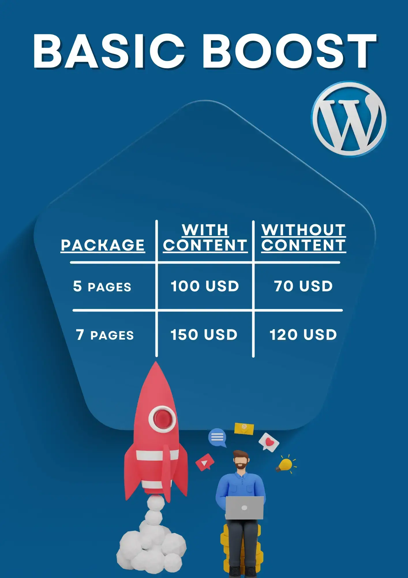 Flyer detailing Basic Boost WordPress Package with pricing for 5 and 7-page websites, with or without content.