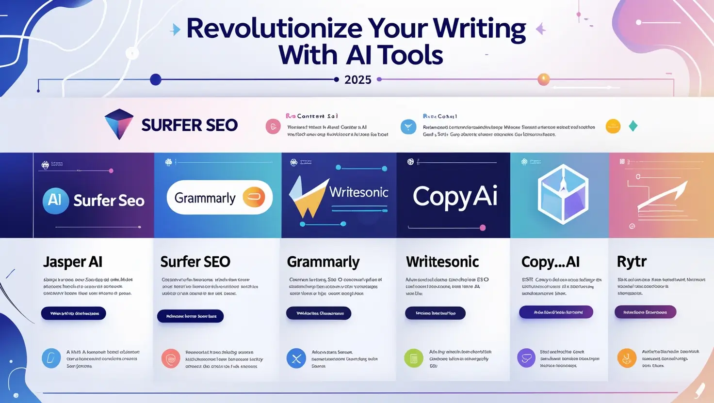 Modern infographic showcasing the best Content Writing Tools like Jasper AI, Surfer SEO, Grammarly, Writesonic, Copy.ai, and Rytr with key features and uses